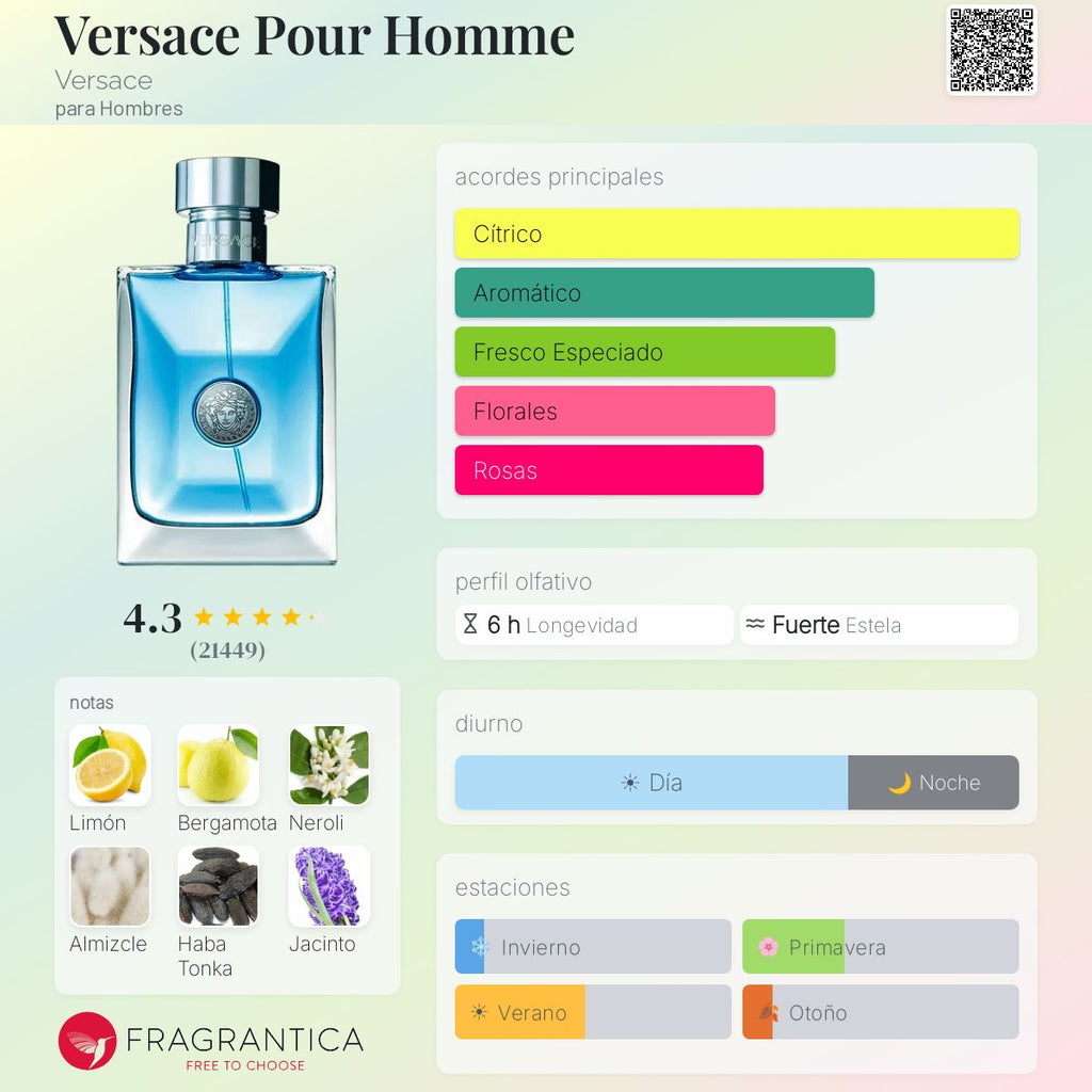 Versace Pour Homme Versace - Decant