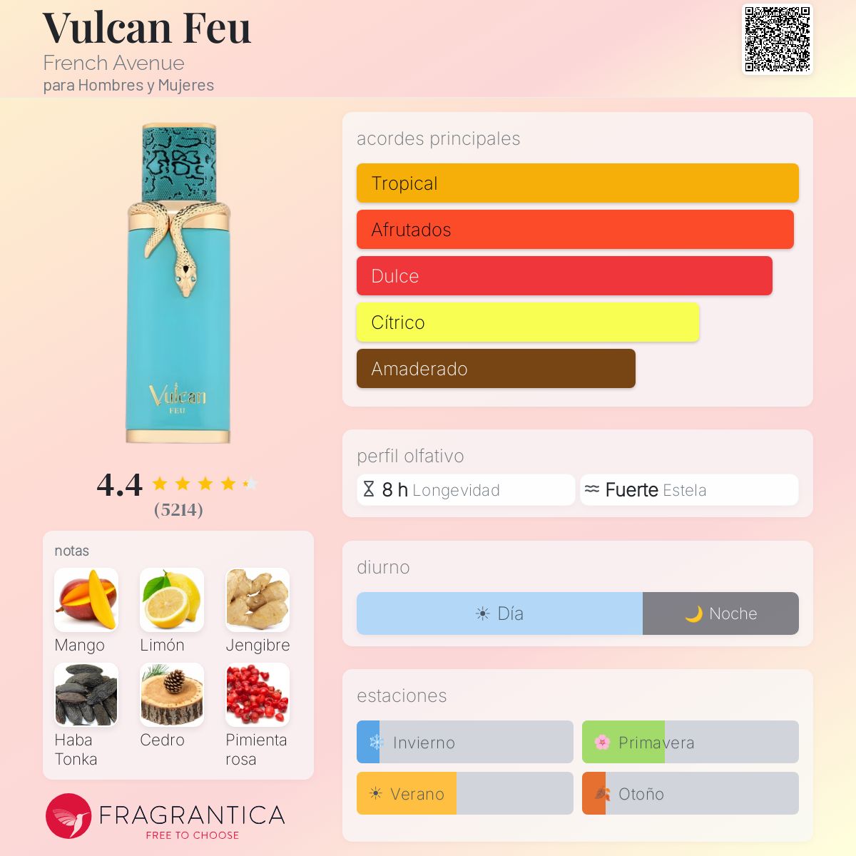 Ficha olfativa de Vulcan Feu French Avenue en decant original ESSENTIA Paraguay.