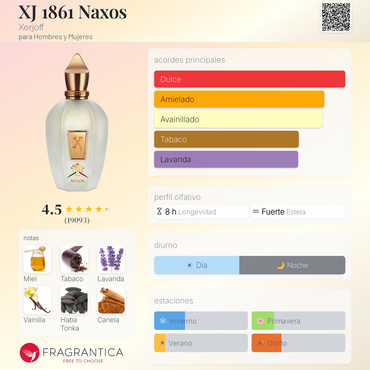 XJ 1861 Naxos Xerjoff - Decant