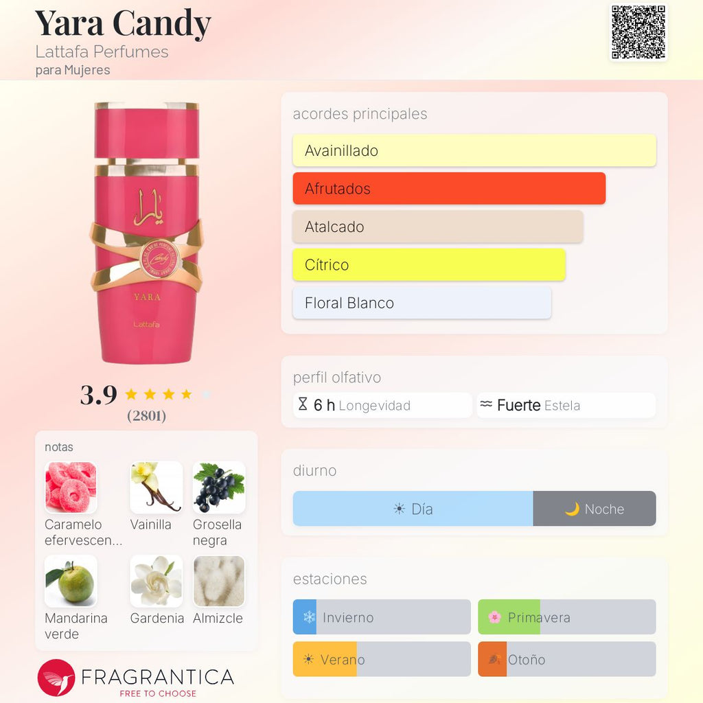 Yara Candy de Lattafa Perfumes - DECANT