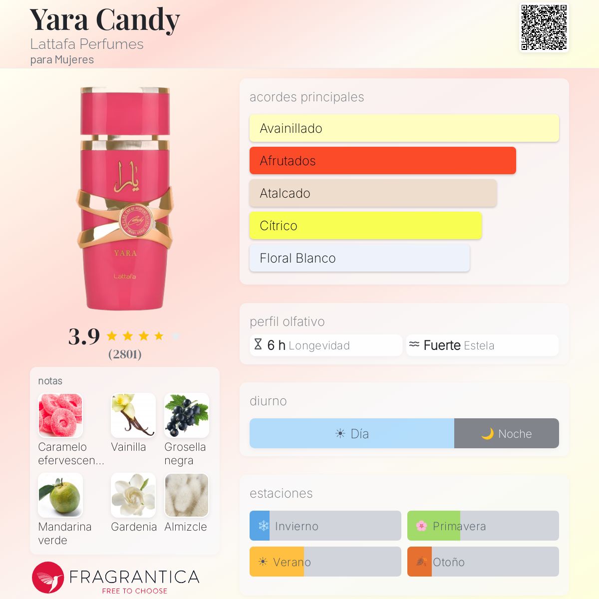 Yara Candy de Lattafa Perfumes - DECANT